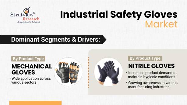 Industrial-Safety-Gloves-Market-Segment-Analysis-By-Product-Type